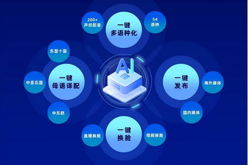 國(guó)廣東方智慧媒體平臺(tái)亮相2025中關(guān)村論壇 展示ai技術(shù)創(chuàng)新成果