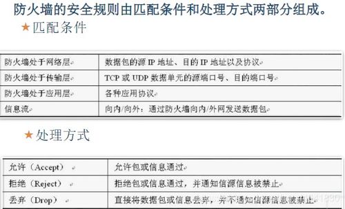 網絡安全基礎與核心防護策略——面向網絡與信息安全軟件開發者的實踐指南