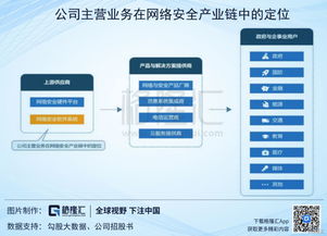 科創(chuàng)板分析 安博通——國內(nèi)領先的網(wǎng)絡安全服務與網(wǎng)絡技術服務提供商