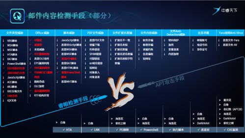 中關村科學城新技術新產(chǎn)品新服務云推介 網(wǎng)絡攻擊溯源技術助力網(wǎng)絡安全